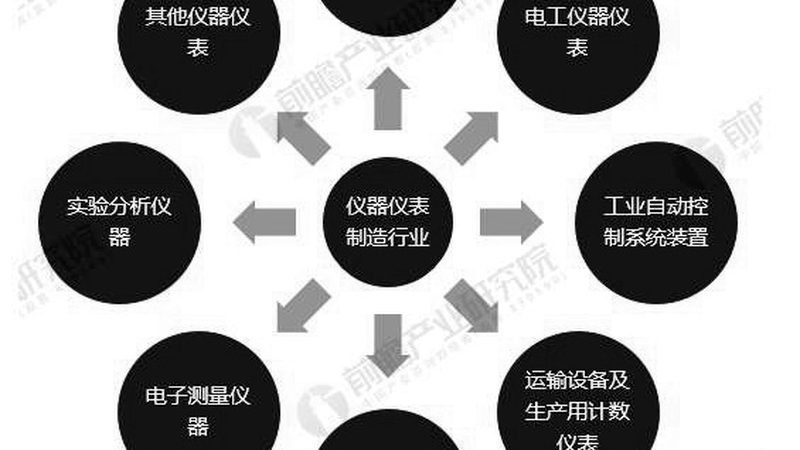 智能差压变送器：性能与挑战的权衡